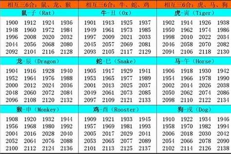 01年生肖|01年出生的人属什么的 01年出生是什么属相